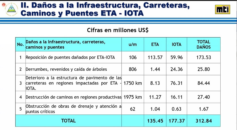 informe
